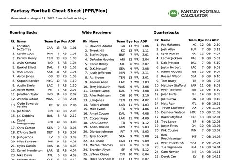 fantasy basketball rankings yahoo|2024 Fantasy football rankings: PPR and half.